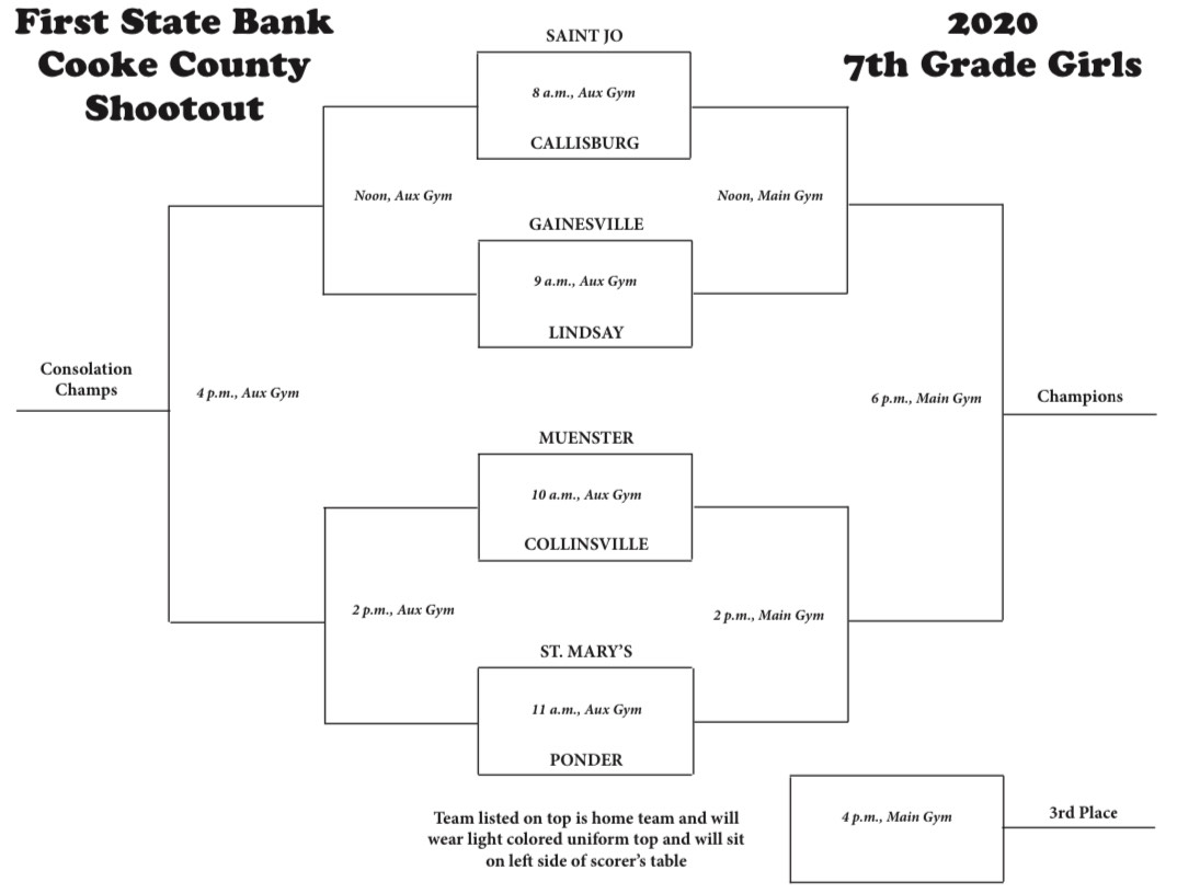 Saint Jo ISD JH Girls Basketball First State Bank Shootout Bracket